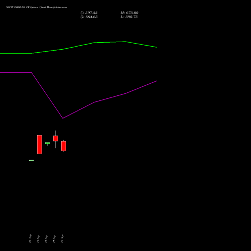 NIFTY 24000.00 PE (PUT) 13 October 2026 options price chart analysis Nifty 50 