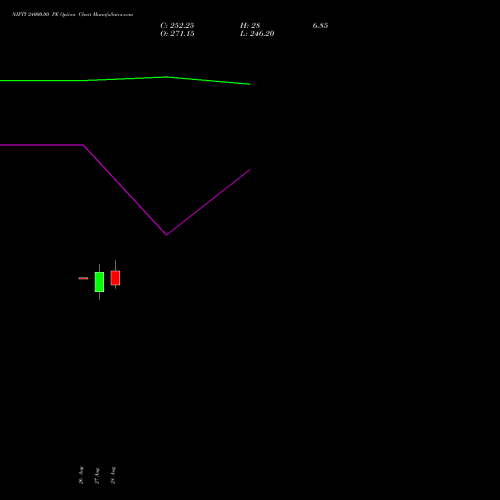 NIFTY 24000.00 PE (PUT) 23 November 2026 options price chart analysis Nifty 50 