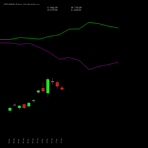 NIFTY 24000.00 PE (PUT) 29 December 2026 options price chart analysis Nifty 50 