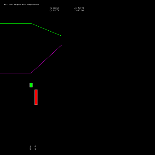 NIFTY 24000 PE PUT indicators chart analysis Nifty 50 options price chart strike 24000 PUT