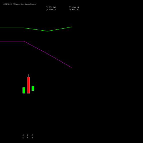 NIFTY 24000 PE PUT indicators chart analysis Nifty 50 options price chart strike 24000 PUT