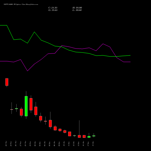 NIFTY 24000 PE PUT indicators chart analysis Nifty 50 options price chart strike 24000 PUT