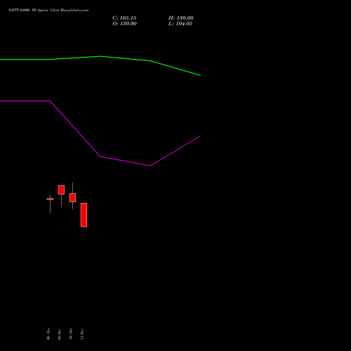 NIFTY 24000 PE PUT indicators chart analysis Nifty 50 options price chart strike 24000 PUT