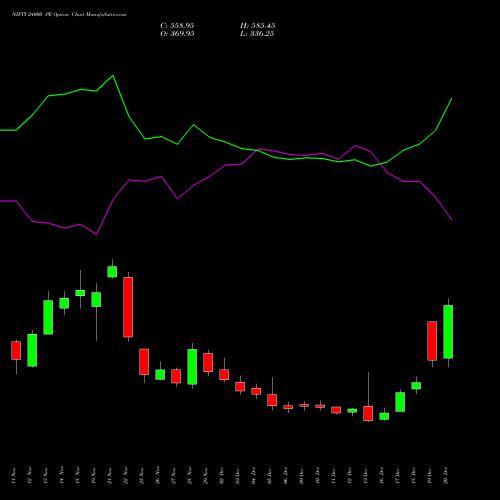 NIFTY 24000 PE PUT indicators chart analysis Nifty 50 options price chart strike 24000 PUT