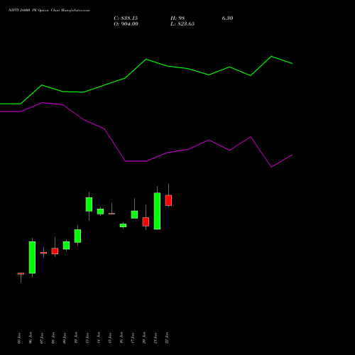 NIFTY 24000 PE PUT indicators chart analysis Nifty 50 options price chart strike 24000 PUT