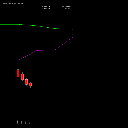 NIFTY 24000 PE PUT indicators chart analysis Nifty 50 options price chart strike 24000 PUT