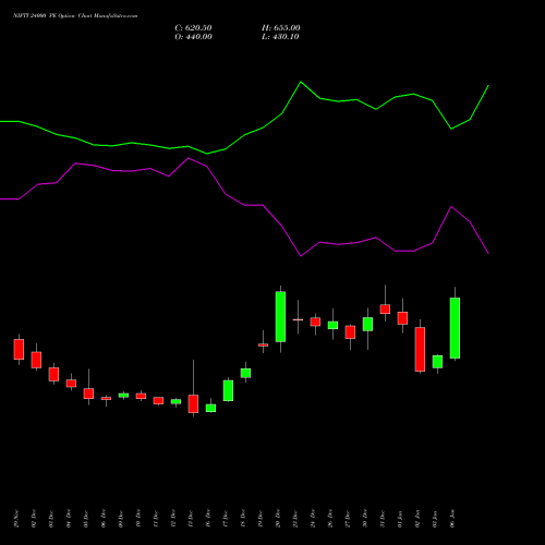 NIFTY 24000 PE PUT indicators chart analysis Nifty 50 options price chart strike 24000 PUT