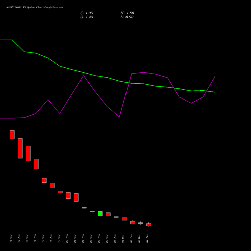 Live NIFTY 24000 PE (PUT) 09 December 2025 options price chart analysis Nifty 50 