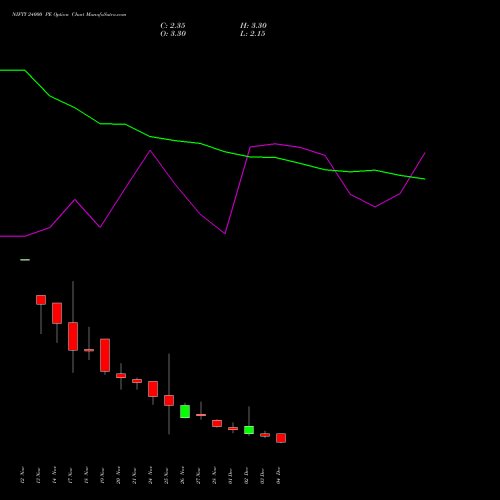 Live NIFTY 24000 PE (PUT) 16 December 2025 options price chart analysis Nifty 50 