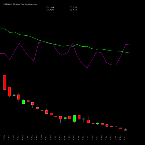 Live NIFTY 24000 PE (PUT) 30 December 2025 options price chart analysis Nifty 50 