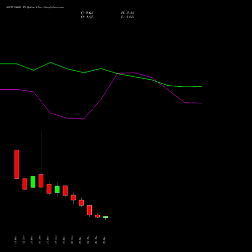 NIFTY 24000 PE (PUT) 06 January 2026 options price chart analysis Nifty 50 