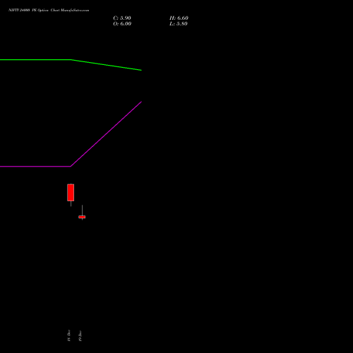 Live NIFTY 24000 PE (PUT) 13 January 2026 options price chart analysis Nifty 50 