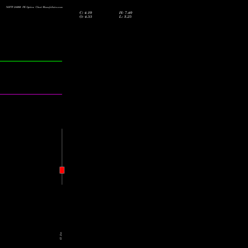 NIFTY 24000 PE (PUT) 20 January 2026 options price chart analysis Nifty 50 