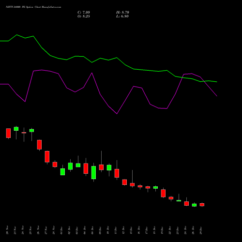 NIFTY 24000 PE (PUT) 27 January 2026 options price chart analysis Nifty 50 