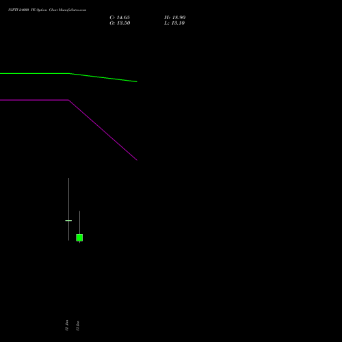 NIFTY 24000 PE (PUT) 03 February 2026 options price chart analysis Nifty 50 