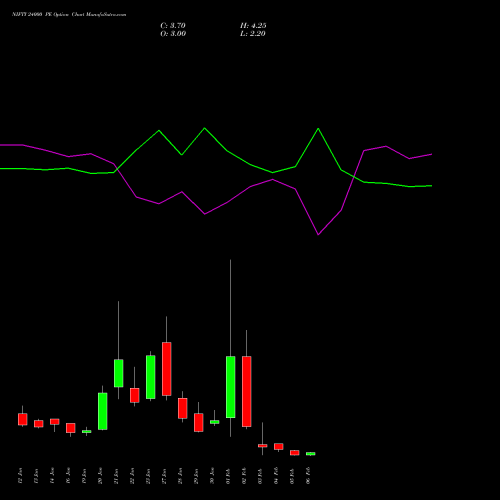 NIFTY 24000 PE (PUT) 10 February 2026 options price chart analysis Nifty 50 