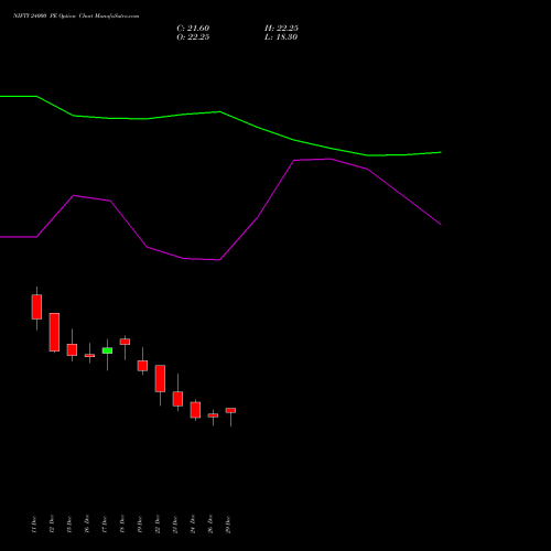 NIFTY 24000 PE (PUT) 24 February 2026 options price chart analysis Nifty 50 