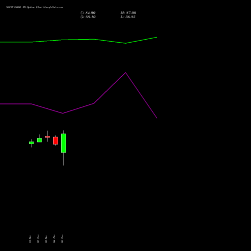 Live NIFTY 24000 PE (PUT) 31 March 2026 options price chart analysis Nifty 50 