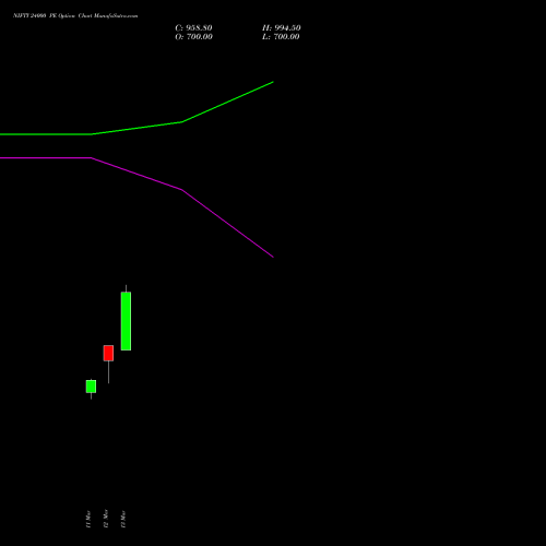 NIFTY 24000 PE (PUT) 13 April 2026 options price chart analysis Nifty 50 