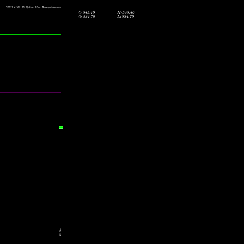NIFTY 24000 PE (PUT) 21 April 2026 options price chart analysis Nifty 50 