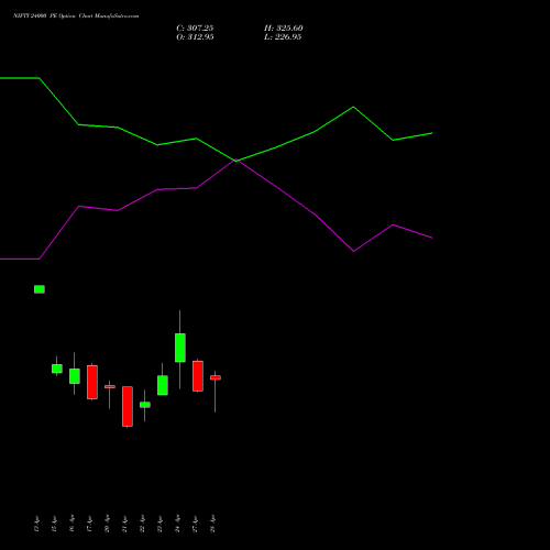 NIFTY 24000 PE (PUT) 12 May 2026 options price chart analysis Nifty 50 