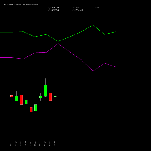 NIFTY 24000 PE (PUT) 19 May 2026 options price chart analysis Nifty 50 