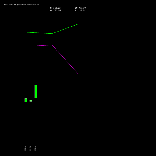 NIFTY 24000 PE (PUT) 26 May 2026 options price chart analysis Nifty 50 
