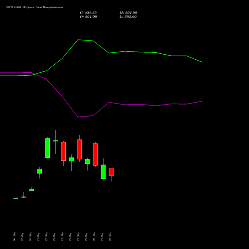 NIFTY 24000 PE (PUT) 09 June 2026 options price chart analysis Nifty 50 