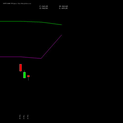 NIFTY 24000 PE (PUT) 23 June 2026 options price chart analysis Nifty 50 