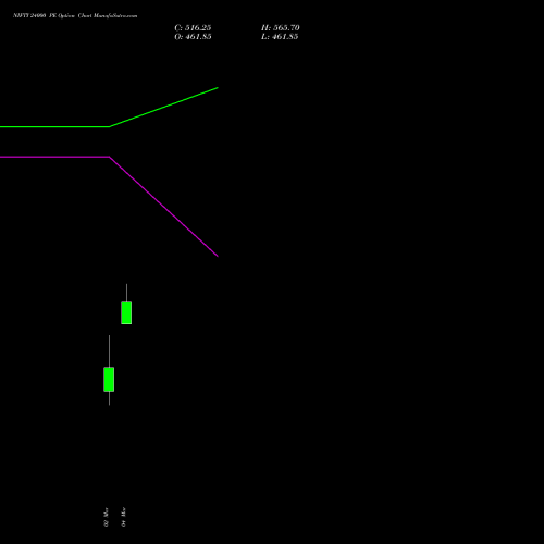 NIFTY 24000 PE (PUT) 30 June 2026 options price chart analysis Nifty 50 