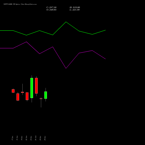 NIFTY 24000 PE (PUT) 21 July 2026 options price chart analysis Nifty 50 