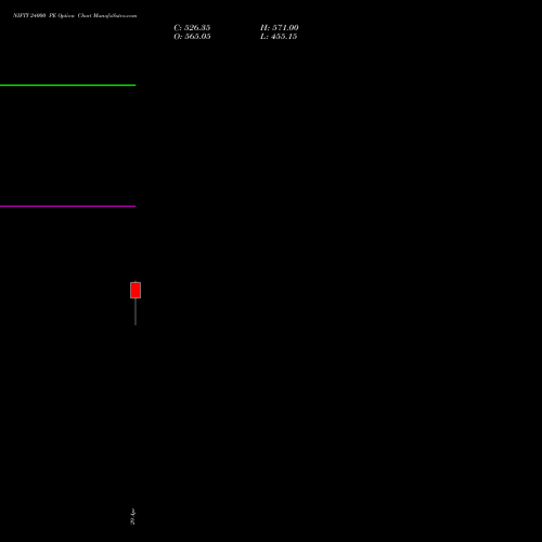NIFTY 24000 PE (PUT) 28 July 2026 options price chart analysis Nifty 50 