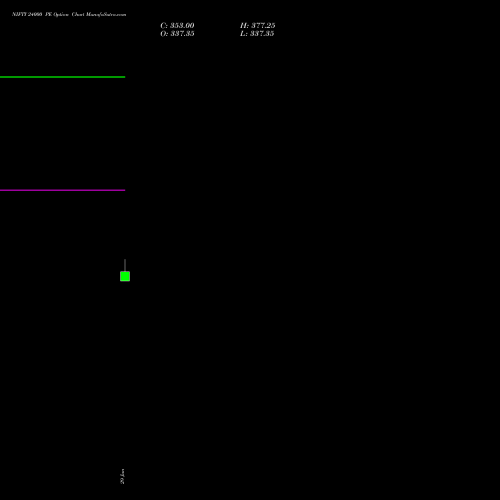NIFTY 24000 PE (PUT) 04 August 2026 options price chart analysis Nifty 50 