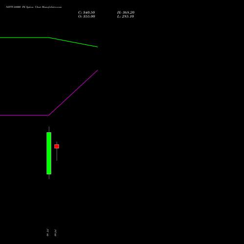 NIFTY 24000 PE (PUT) 11 August 2026 options price chart analysis Nifty 50 