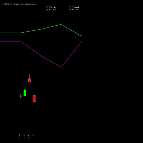 NIFTY 24000 PE (PUT) 01 September 2026 options price chart analysis Nifty 50 