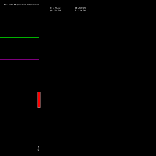 NIFTY 24000 PE (PUT) 15 September 2026 options price chart analysis Nifty 50 