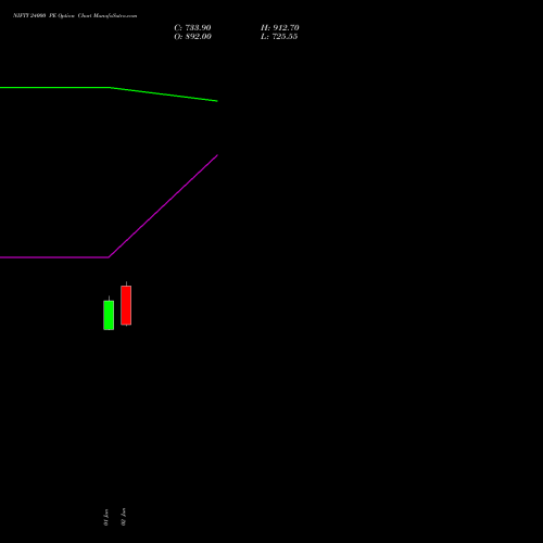 NIFTY 24000 PE (PUT) 29 September 2026 options price chart analysis Nifty 50 