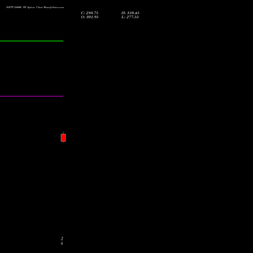NIFTY 24000 PE (PUT) 06 October 2026 options price chart analysis Nifty 50 
