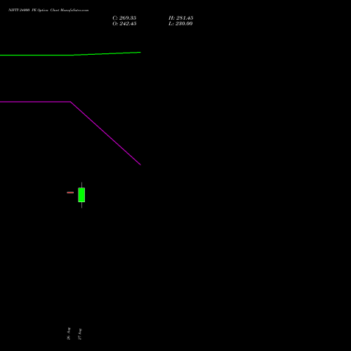 NIFTY 24000 PE (PUT) 23 November 2026 options price chart analysis Nifty 50 