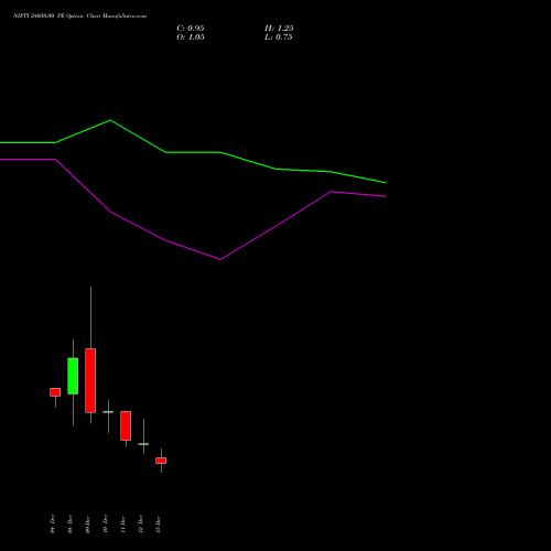 Live NIFTY 24050.00 PE (PUT) 16 December 2025 options price chart analysis Nifty 50 