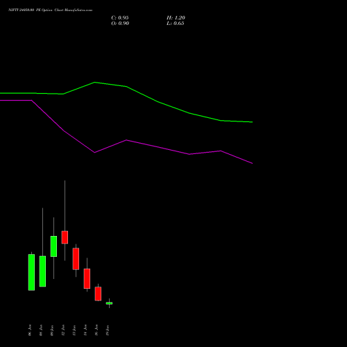 NIFTY 24050.00 PE (PUT) 20 January 2026 options price chart analysis Nifty 50 