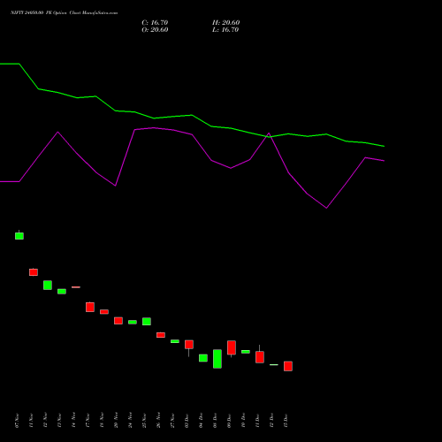 Live NIFTY 24050.00 PE (PUT) 27 January 2026 options price chart analysis Nifty 50 