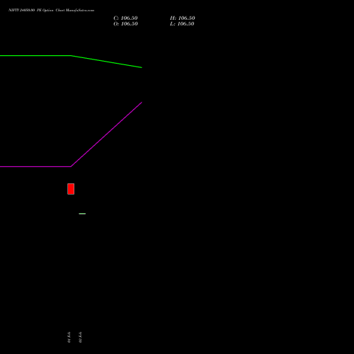 NIFTY 24050.00 PE (PUT) 28 April 2026 options price chart analysis Nifty 50 