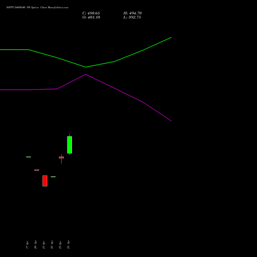 NIFTY 24050.00 PE (PUT) 19 May 2026 options price chart analysis Nifty 50 