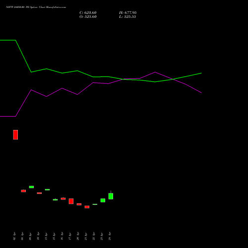 NIFTY 24050.00 PE (PUT) 30 June 2026 options price chart analysis Nifty 50 