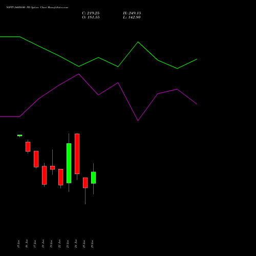 NIFTY 24050.00 PE (PUT) 07 July 2026 options price chart analysis Nifty 50 