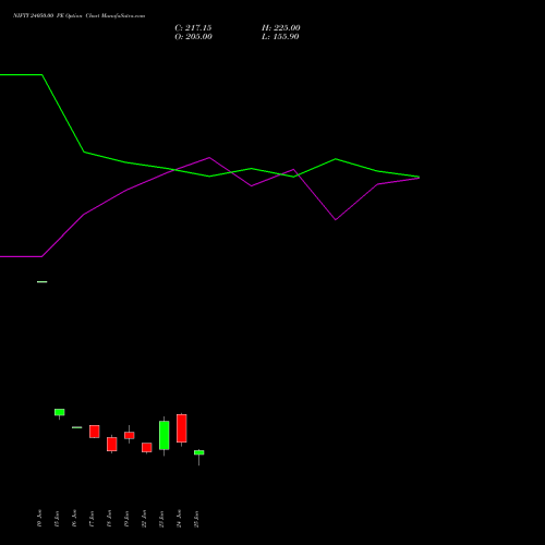 NIFTY 24050.00 PE (PUT) 14 July 2026 options price chart analysis Nifty 50 