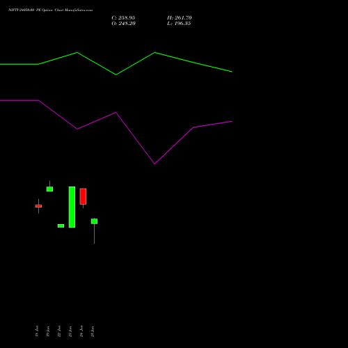 NIFTY 24050.00 PE (PUT) 21 July 2026 options price chart analysis Nifty 50 