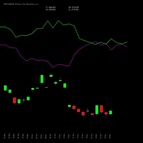 NIFTY 24050.00 PE (PUT) 28 July 2026 options price chart analysis Nifty 50 