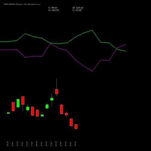 NIFTY 24050.00 PE (PUT) 11 August 2026 options price chart analysis Nifty 50 